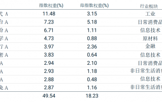 MSCI中国A50互联互通指数值得投资吗?