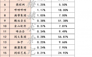 中概互联持仓股票有哪些 中概互联大股东是腾讯