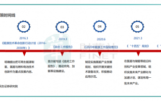 氢能产业概念股有哪些 各地氢能产业发展规划陆续出炉