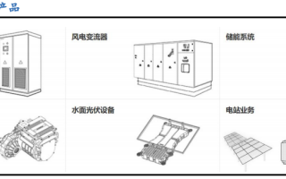 光伏逆变器龙头：300274阳光电源股票分析