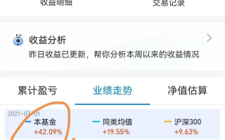 指数定投止盈策略：这两个止盈策略能帮你多赚40%