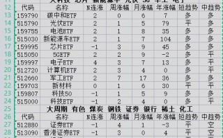 (国内etf基金代码)场内ETF基金大全涨幅排名