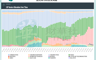 股神巴菲特与女股神“木头姐”投资风格有什么不同