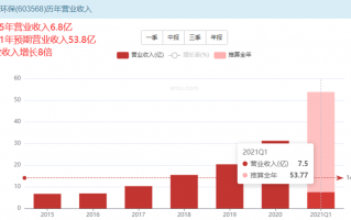 伟明环保股票进入买入区间 什么价位开始建仓
