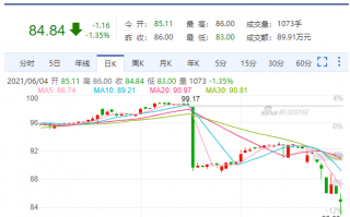 地产股的暴风雨还会来的更猛烈？暂时回避这个行业比较好