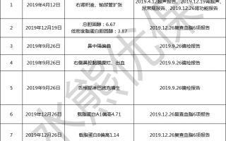 为什么你买的保险赔不了？