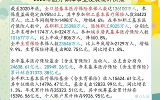 (医保交多少年)医保如何参保缴费更省钱？