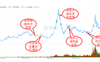 美国加息会对A股造成什么影响？