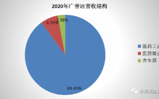 千亿市值​中药企业广誉远值得买入吗