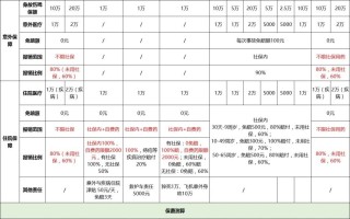 小额住院医疗险最值得买哪款?