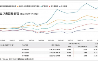 半导体猛涨21%，如何上车？
