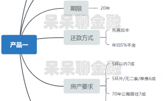 北京房子抵押贷款怎么贷？多款长期抵押产品汇总