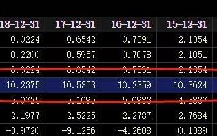(每股净资产什么意思)理解每股净资产有什么意义?