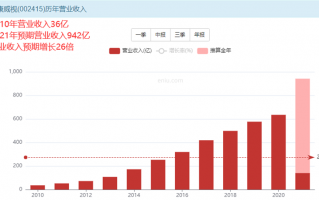 海康威视股票价值如何？抓住万物互联时代的红利
