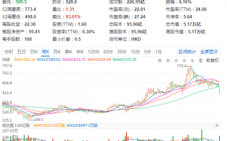 健帆转债，130以下不卖吗？