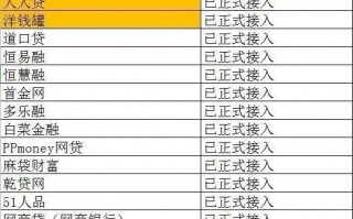 2020哪些网贷平台接入央行征信系统了?
