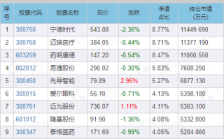 封闭基金的投资真的好吗？