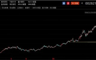 凯莱英目前的股价高吗？凯莱英未来会是10倍股吗？