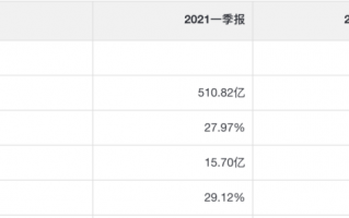 金龙鱼会是下一个海天味业吗？