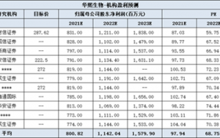 华熙生物股票 华熙生物是单纯的医美公司吗