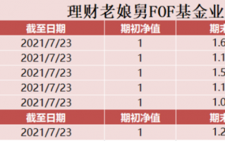 为何对海外上市的教育股和科技股监管会连带其他板块？