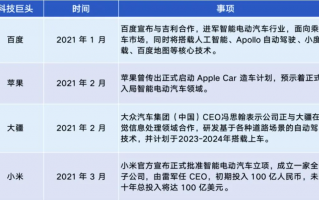 新能源车大爆发，我们该怎么投资？