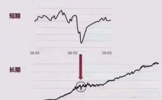 亏惨了该怎么办？