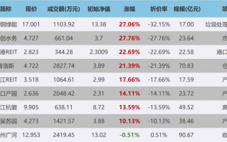 睿远稳进配置两年持有期混合值不值得买?