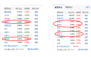 中概股逐步回暖，要买吗？
