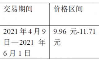 龙大肉食股票被牛散举牌，龙大转债如何？