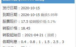 洁美科技可转债、盈峰转债明日积极申购