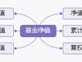 (基金份额净值计算公式)基金净值怎么算