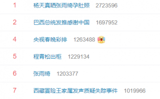 频繁上热搜的基金还能参与吗？