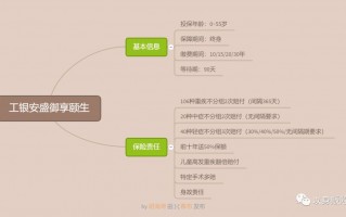2020工银安盛御享颐生保障怎么样？