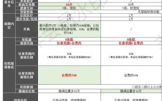 小额住院医疗险怎么选？