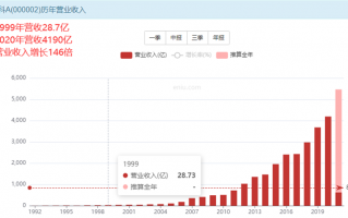分红高的股票，万科a股票现在值得买吗？