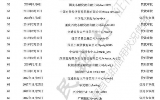 半年内征信被查了40次，我还能贷款吗？