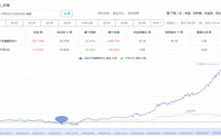 今年赚钱的“ABB”基金经理有哪几位