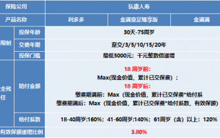 增额终身寿险买哪款好?利多多/金满意足臻享版/金满满怎么选?