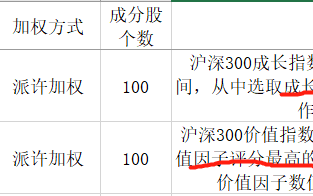 Smart Beta指数是指什么？