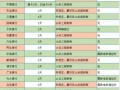 (房贷逾期一天会上征信吗)房贷逾期几天会有什么后果？