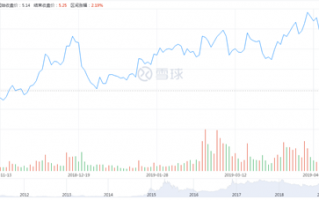 中国建筑股票要开始起飞了吗？