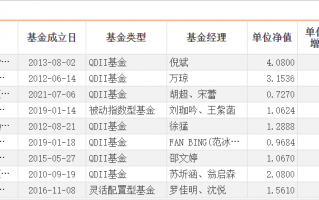 港股主动型基金这两年业绩好是哪几只