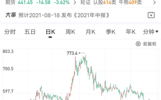 买腾讯股票是机会还是陷阱？