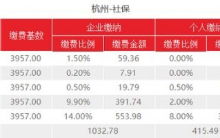 (杭州社保基数)2021年杭州社保基数调整后有啥变化？