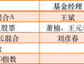 基金经理王斌的华安安信消费混合A涨36.67%是怎么做到的