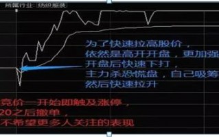 (开盘量比越大越好吗)集合竞价量比选股法怎么用