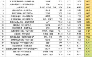 2022年港股互联网、医药等板块机会大于风险