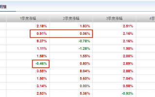 胡剑管理的易方达稳健收益债券A（110007）业绩如何?