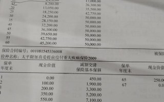 (寿险退保可以退多少)退保险能退回多少钱?